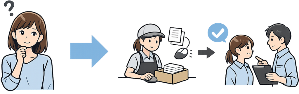 未経験OKが成立する求人