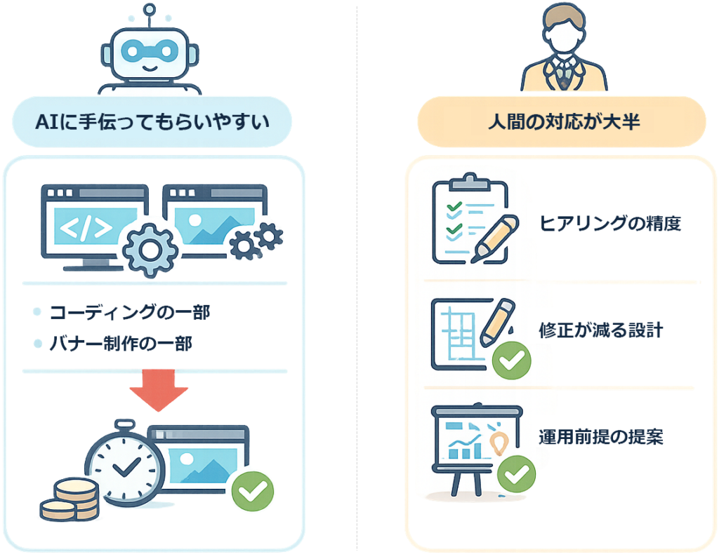 AIと人間の区分