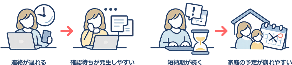 納期と修正で発生し易い問題