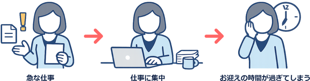 仕事の影響でお迎えの時間に遅れてしまう流れ