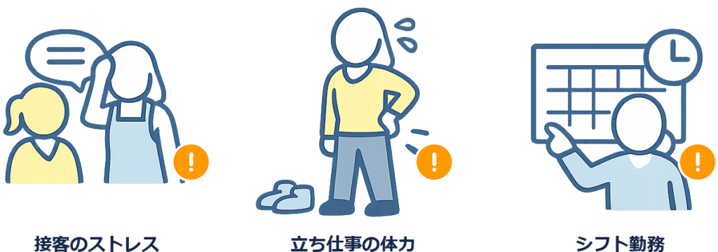 販売職でストレスを感じやすい場面の図解