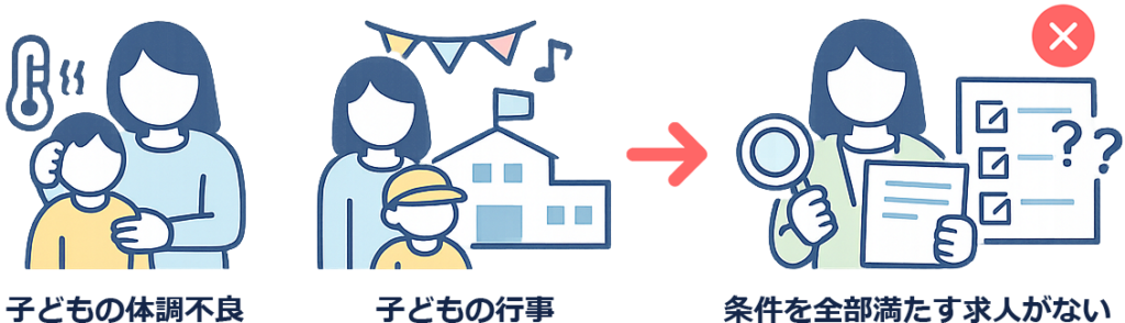 仕事できない状態の図解