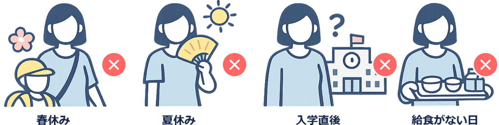 春休みや夏休みと入学直後や給食がない日の図