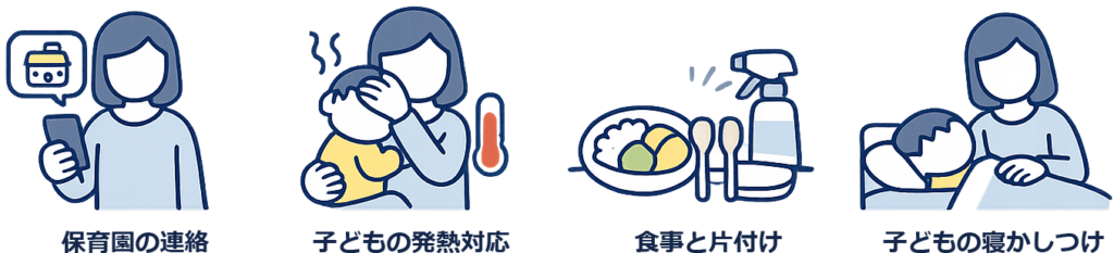 見えにくい負担の例