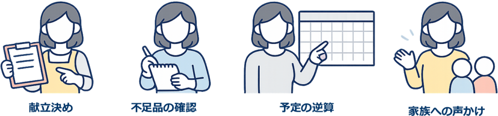 見えない家事のイメージイラスト