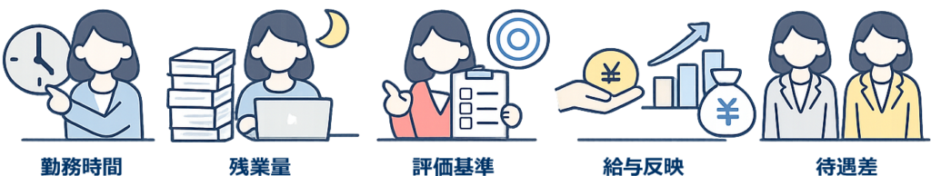 評価と給与の見え方に関するポイントのイラスト